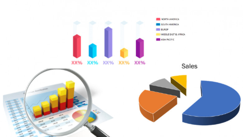 Automotive Navigation Systems Market Size (Value and Volume), Future Trends, Opportunities and Sales Channels, Forecast 2029