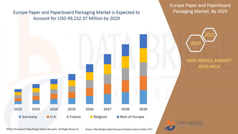 Europe Paper and Paperboard Packaging Market Growing Popularity and Growing Traffic Research Report by DBMR