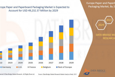 Europe Paper and Paperboard Packaging Market Growing Popularity and Growing Traffic Research Report by DBMR