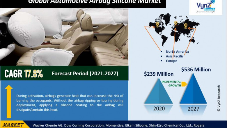 Global Automotive Airbag Silicone Market Demand and Growth Opportunities Detailed Analysis Report 2022-2027