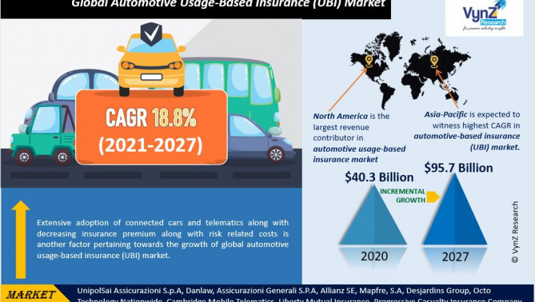 Global Automotive Usage-Based Insurance (UBI) Market Demand and Growth Opportunities Detailed Analysis Report 2022–2027