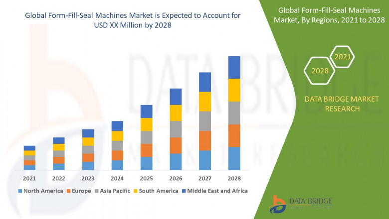 Global Form-Fill-Seal Machines Market Scope and Market Size