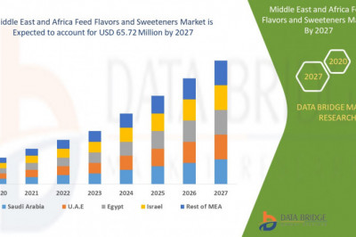 Middle East and Africa Feed Flavors and Sweeteners Market Growing Popularity and Growing Traffic Research Report by DBMR
