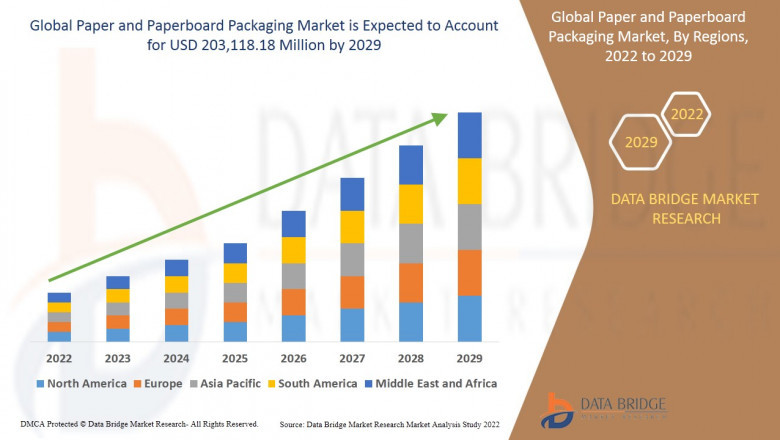 Paper and Paperboard Packaging Market Growing Popularity and Growing Traffic Research Report by DBMR