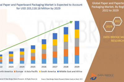 Paper and Paperboard Packaging Market Growing Popularity and Growing Traffic Research Report by DBMR