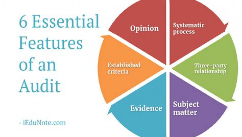 2022 New IIA-CIA-Part1 Exam Pattern & Authentic IIA-CIA-Part1 Exam Questions - Test Essentials of Internal Auditing Dump