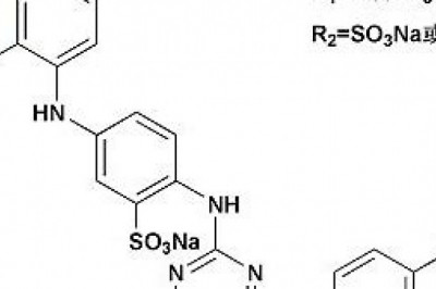 Dextran Market 2022 | Covid-19 Impact Analysis and Industry Forecast Report Till 2028