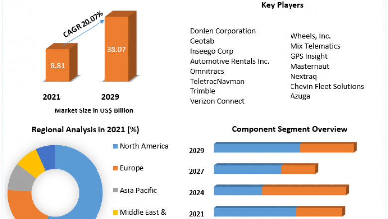 Fleet Management Market Size, Share, Trend, Forecast, & Industry Analysis 2029.