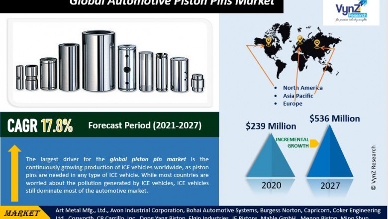 Global Automotive Piston Pins Market Size, Share, Growth, Value, Analysis, and Forecast 2022-2027