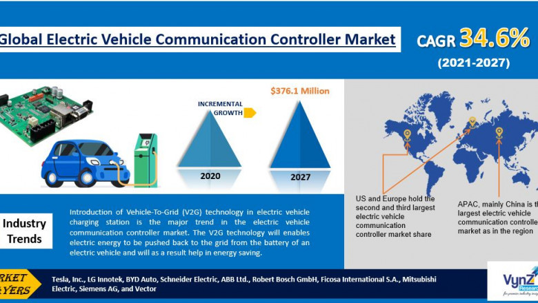 Global Electric Vehicle Communication Controller Market Size, Share, Growth, Value, Analysis, and Forecast 2022-2027