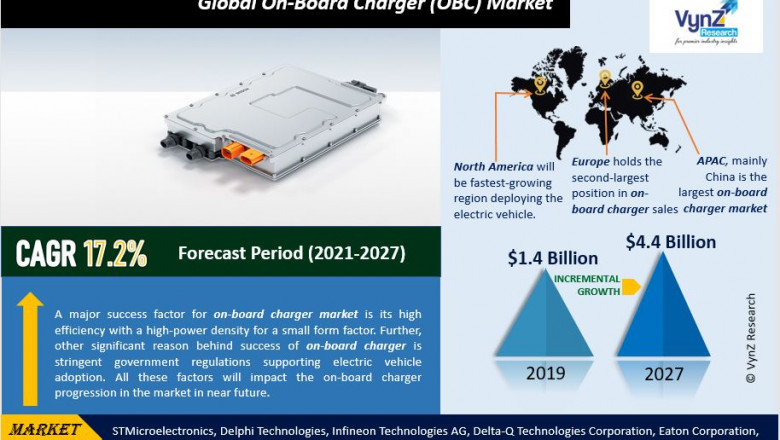 Global On-Board Charger (OBC) Market Size, Share, Growth, Value, Analysis, and Forecast 2022-2027.