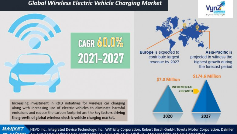 Global Wireless Electric Vehicle Charging Market Size, Share, Growth, Value, Analysis, and Forecast 2022-2027.