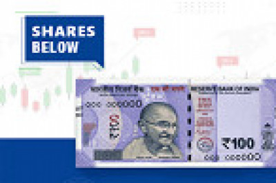 What are Shares and Types of Shares?