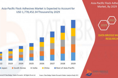 Asia-Pacific Flock Adhesives Market industry Outlook, Challenges and Opportunity Map Analysis.