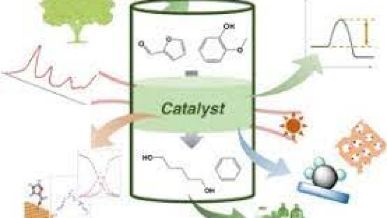 Catalyst Market Demand Analysis, Statistics, Industry Trends And Investment Opportunities To 2028