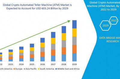 Global Crypto ATM Market Analysis by Data Bridge Market Research