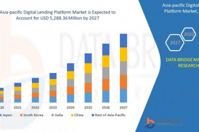 Asia-Pacific Digital Lending Platform Market Scope, size, share and Forecast.