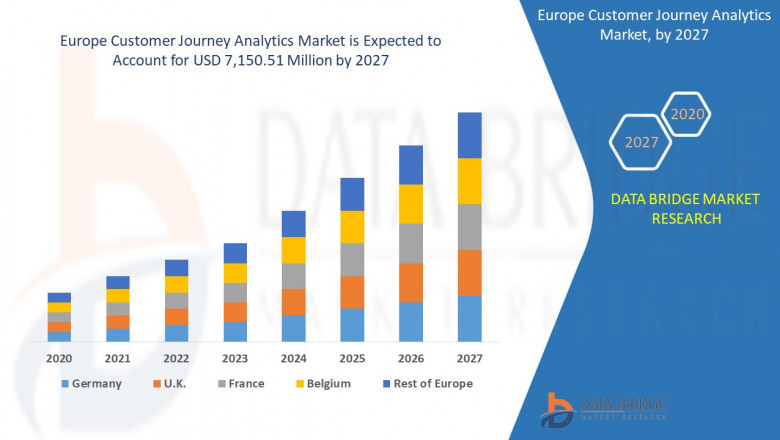 Europe Customer Journey Analytics Market Growing Popularity and Growing Traffic Research Report by DBMR