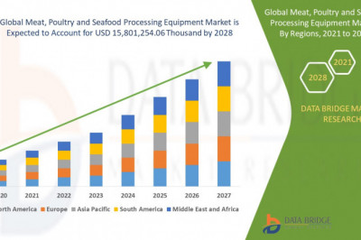 Global Meat, Poultry and Seafood Processing Equipment Market Insights 2021: Trends, Size, CAGR, Growth Analysis by 2028