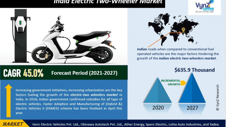 India Electric Two-Wheeler Market Size, Share, Growth, Value, Analysis, and Forecast 2022-2027.