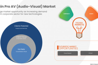 Spain Pro AV (Audio-Visual) Market Trends, Leading Players, and Business Insights.