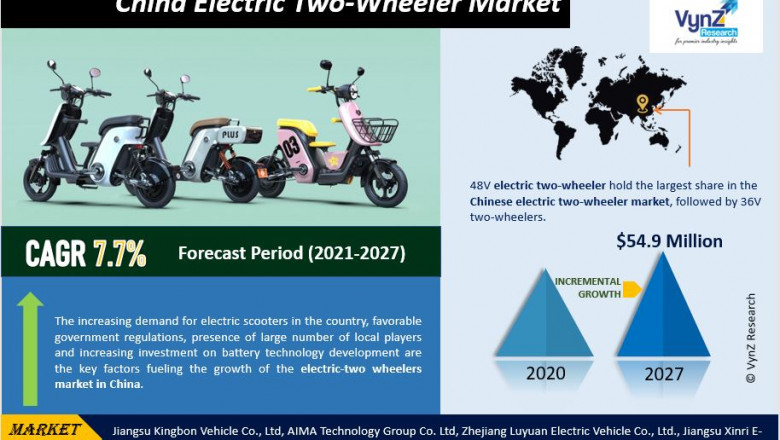 China Electric Two-Wheeler Market Size, Share, Growth, Value, Analysis, and Forecast 2022-2027.