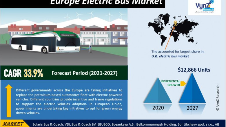 Europe Electric Bus Market Size, Share, Growth, Value, Analysis, and Forecast 2022-2027.