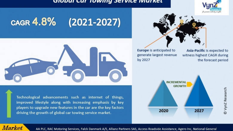 Global Car Towing Service Market Size, Share, Growth, Value, Analysis, and Forecast 2022-2027.
