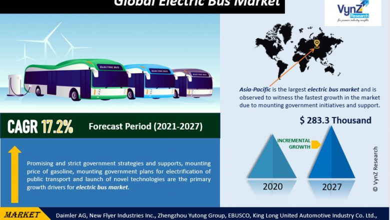 Global Electric Bus Market Size, Share, Growth, Value, Analysis, and Forecast 2022-2027.