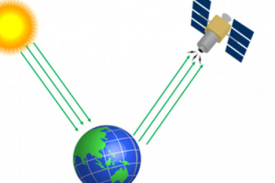 Active Sensor Market Research Analysis with Trends and Opportunities To 2030