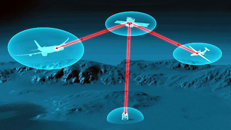Aircraft Laser Communication System Market latest Analysis and Growth Forecast By 2030
