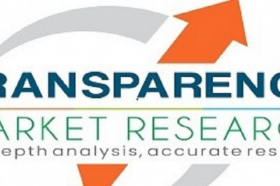 Ceramic Tiles Market Technology, Future Trends and Opportunities