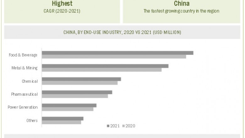 Covid-19 Outbreak to Impact Air Filter Media Production, MarketsandMarkets™ Study