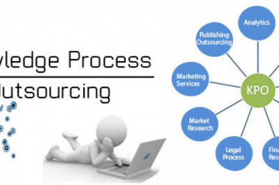 Global Knowledge Process Outsourcing Market Report, Latest Trends, Industry Opportunity & Forecast to 2028