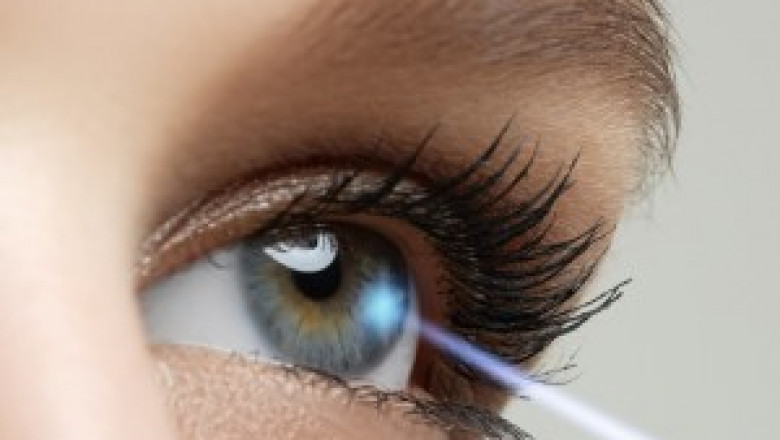 Global Ophthalmic Imaging Equipment Market Trends Analysis, Recent Demand, and Forecast, 2022-2028