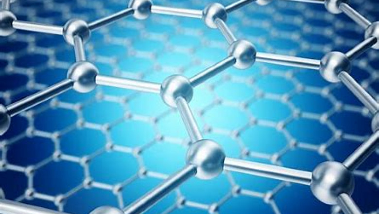 Graphene Oxide Market Analysis, Trends & Outlook Report 2020-2028