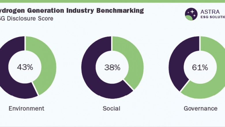 Hydrogen Generation Industry ESG Thematic Report, 2022