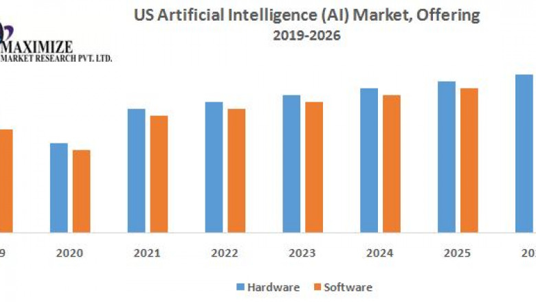 UK Artificial Intelligence Market Size, Share, Growth, Development Trends And Forecast 2026