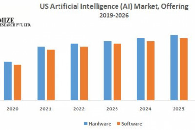UK Artificial Intelligence Market Size, Share, Growth, Development Trends And Forecast 2026