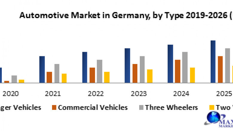 Automotive Market Analysis By Types, New Technologies, Applications