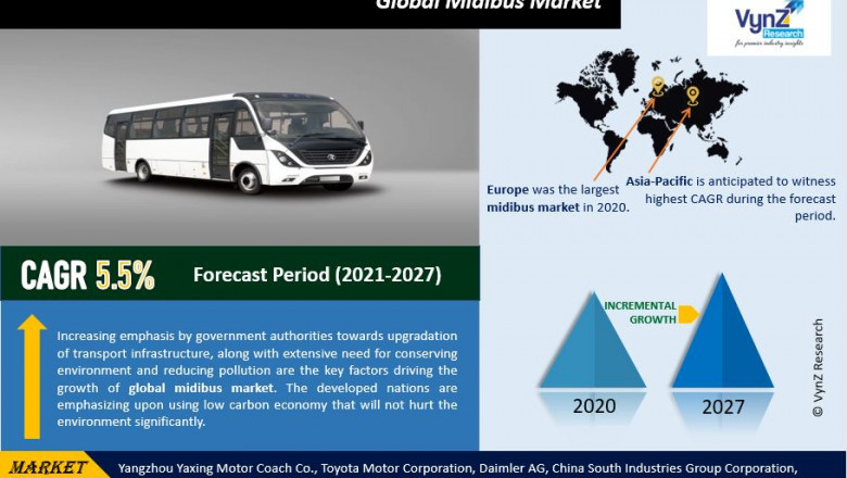 Global Midibus Market Size, Share, Growth, Value, Analysis, and Forecast 2022-2027.