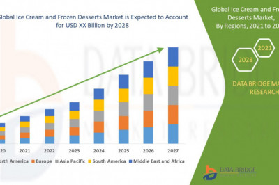 Ice Cream and Frozen Desserts Market Growing Popularity and Growing Traffic Research Report by DBMR