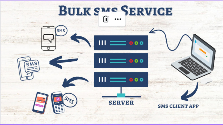 India’s No. #1 Bulk SMS Service Company