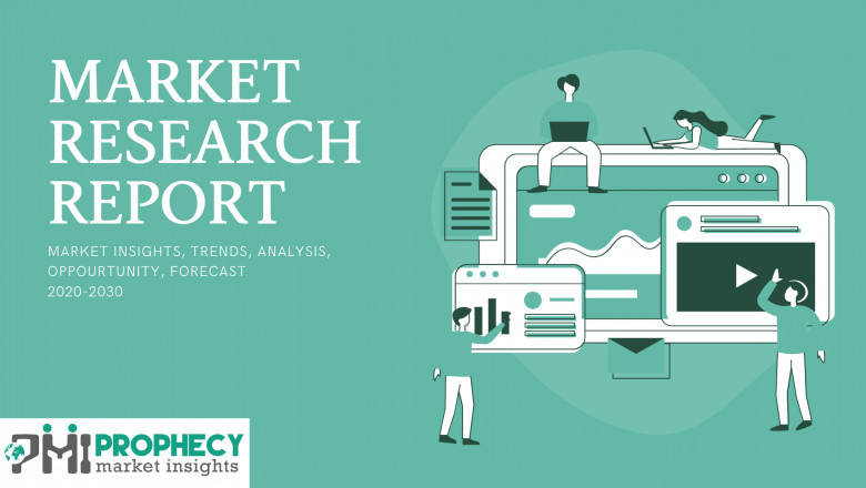 Downstream Polyethylene Market