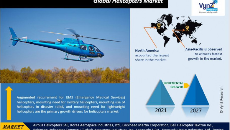 Global Helicopters Market Size, Share, Growth, Value, Analysis, and Forecast 2022-2027.