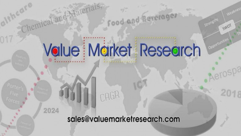 Neuromorphic Chip Market Size, Share, Growth, Opportunities and Global Forecast to 2028