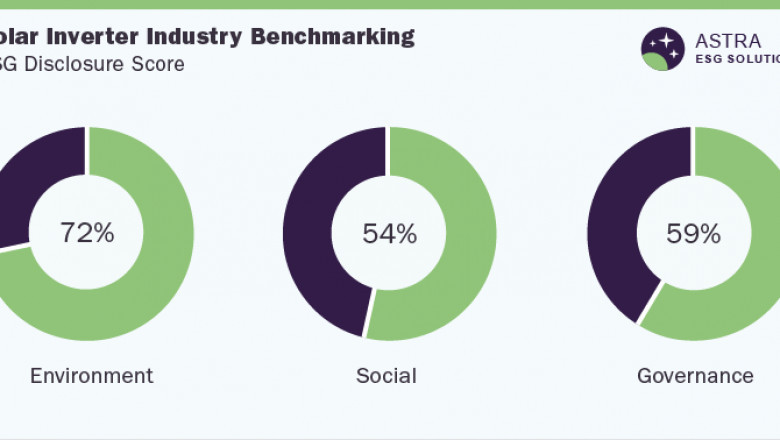 Solar Inverter Industry ESG Thematic Report, 2022
