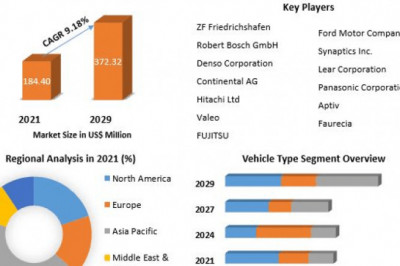 Automotive Biometric Seat Technology Market Growth, Demand, Overview And Segment Forecast To 2029