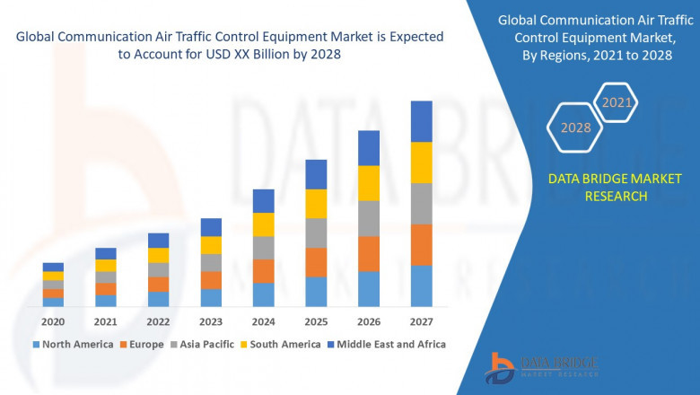 Communication Air Traffic Control Equipment Market Growing Popularity and Growing Traffic Research Report by DBMR