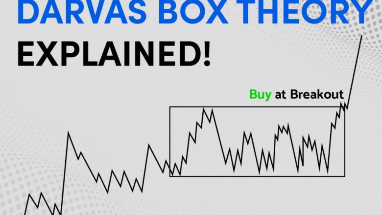 Darvas Box Theory Explained & What Critics Have to Say About it?
